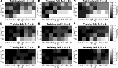 Feasibility of Data-Driven, Model-Free Quantitative MRI Protocol Design: Application to Brain and Prostate Diffusion-Relaxation Imaging